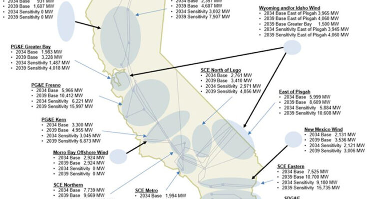 Zona y capacidad de planificación de transmisión de California