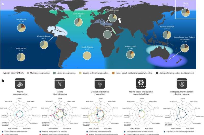 Continuamente procedimiento: el meteorológico oceánico planea eliminar impresiones efectivas