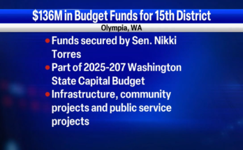 Senis Torris Central Washington Annuscatchers and Multiples Anuncios y comunidades The News